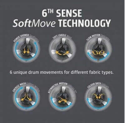 6th Sense Soft Move Technology