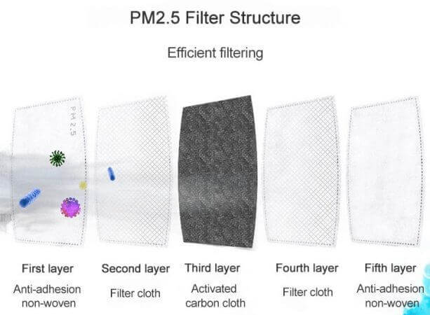 pm 2.5 filter