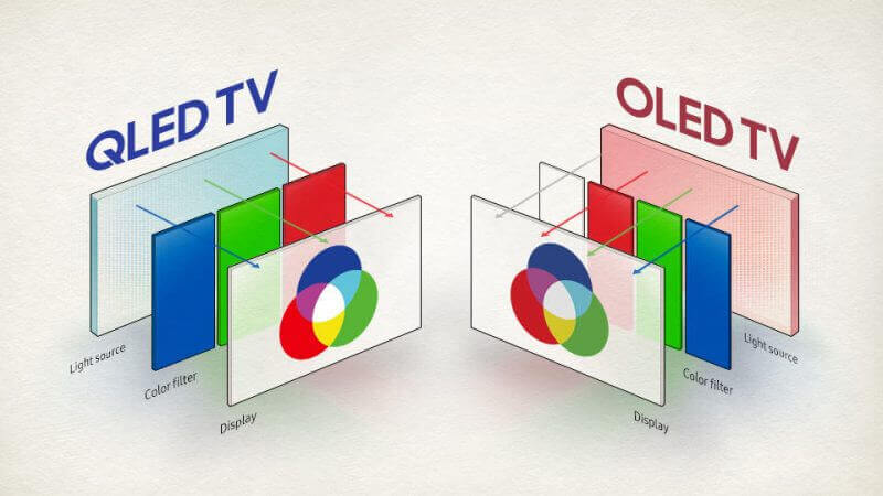 Difference Between OLED And QLED