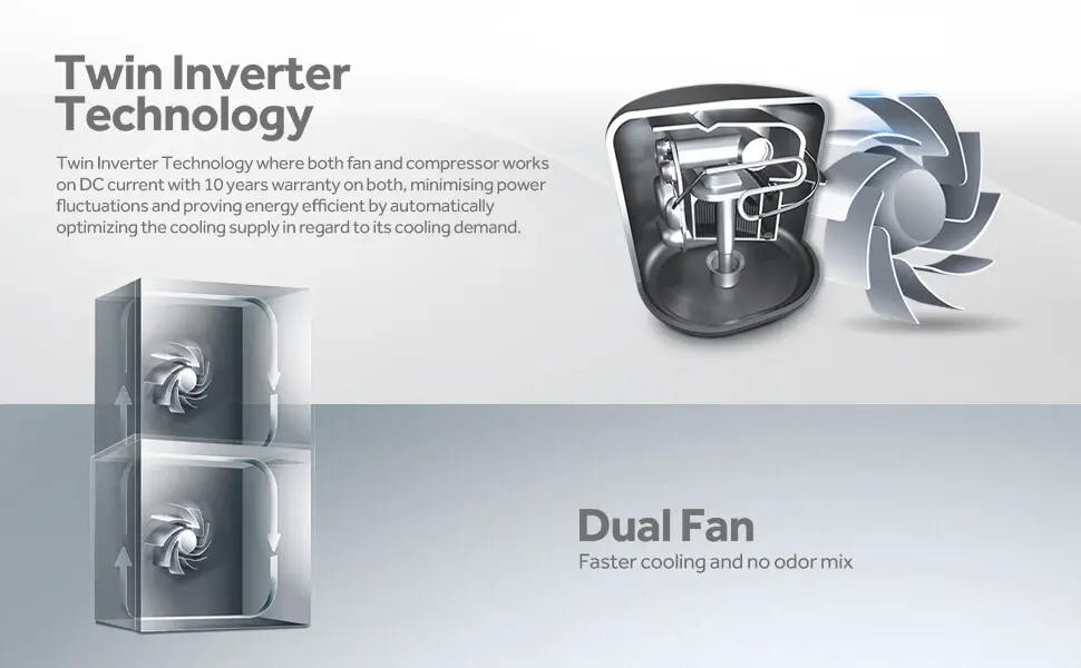 Haier Twin Inverter Technology