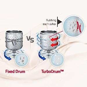 Turbo Drum Technology
