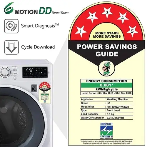 Washing Machine Power Consumption Calculator