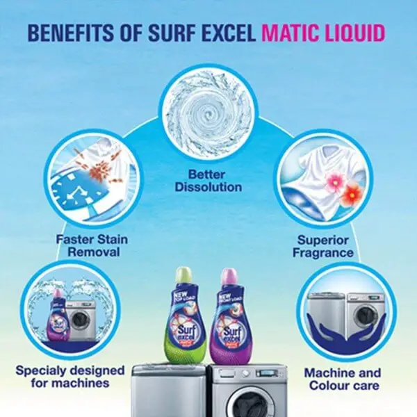 Liquid Detergent Vs Powder Detergent