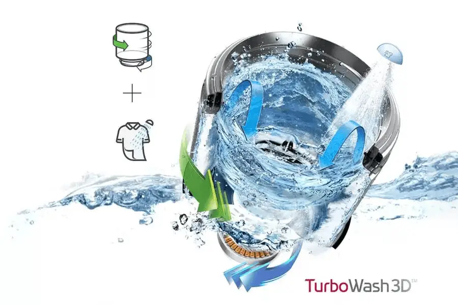 turbowash 3d
