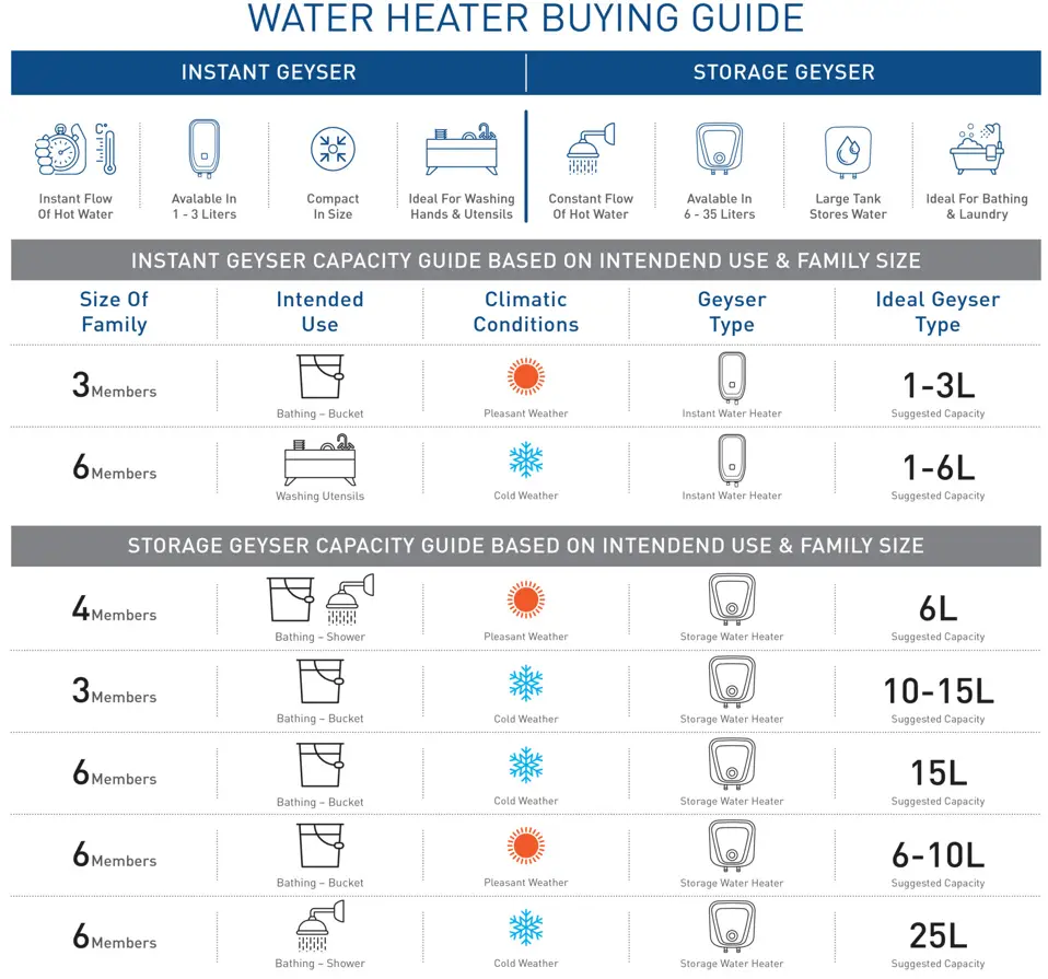 water heater size chart